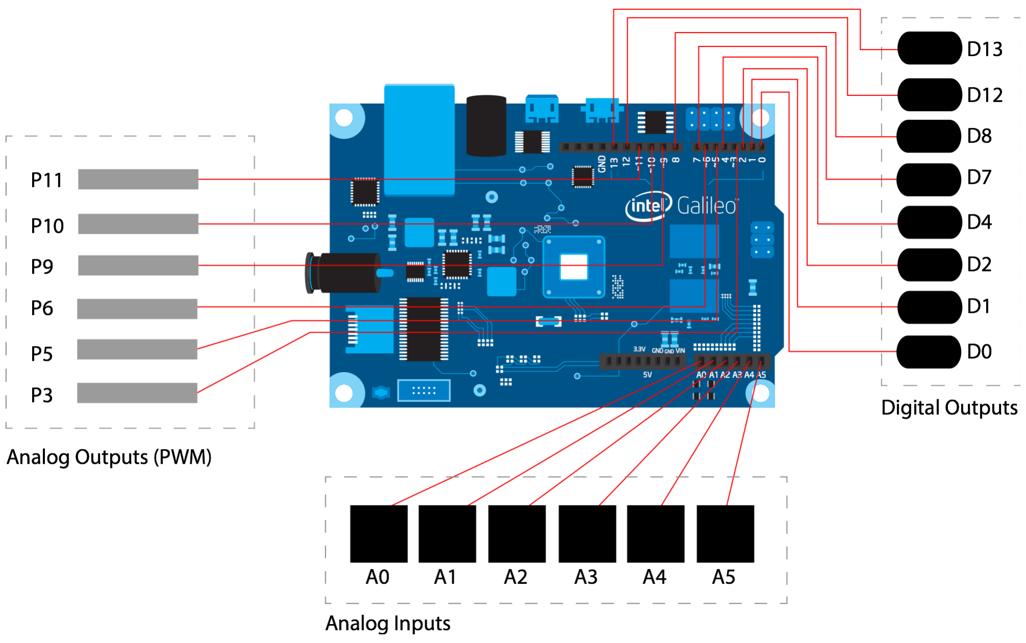 interface diagram of galileo maker board